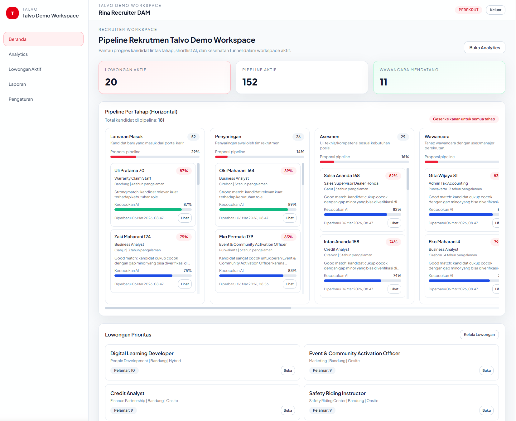 Preview dashboard tim rekrutmen Sera